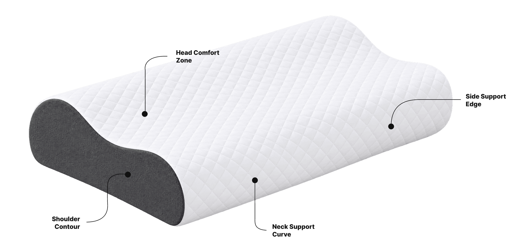 NeckZee pillow annotated diagram