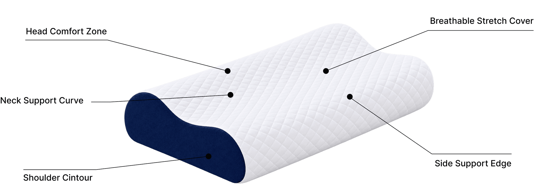NeckZee pillow annotated diagram